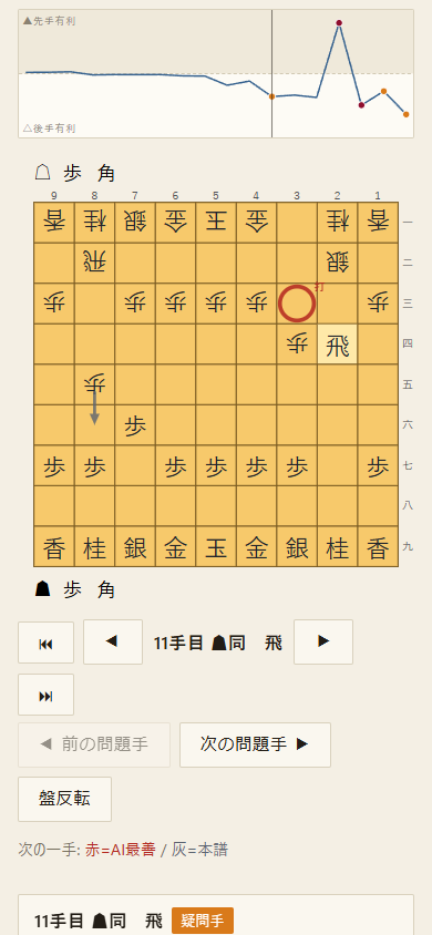 感想戦画面(勝率グラフと候補手の矢印)